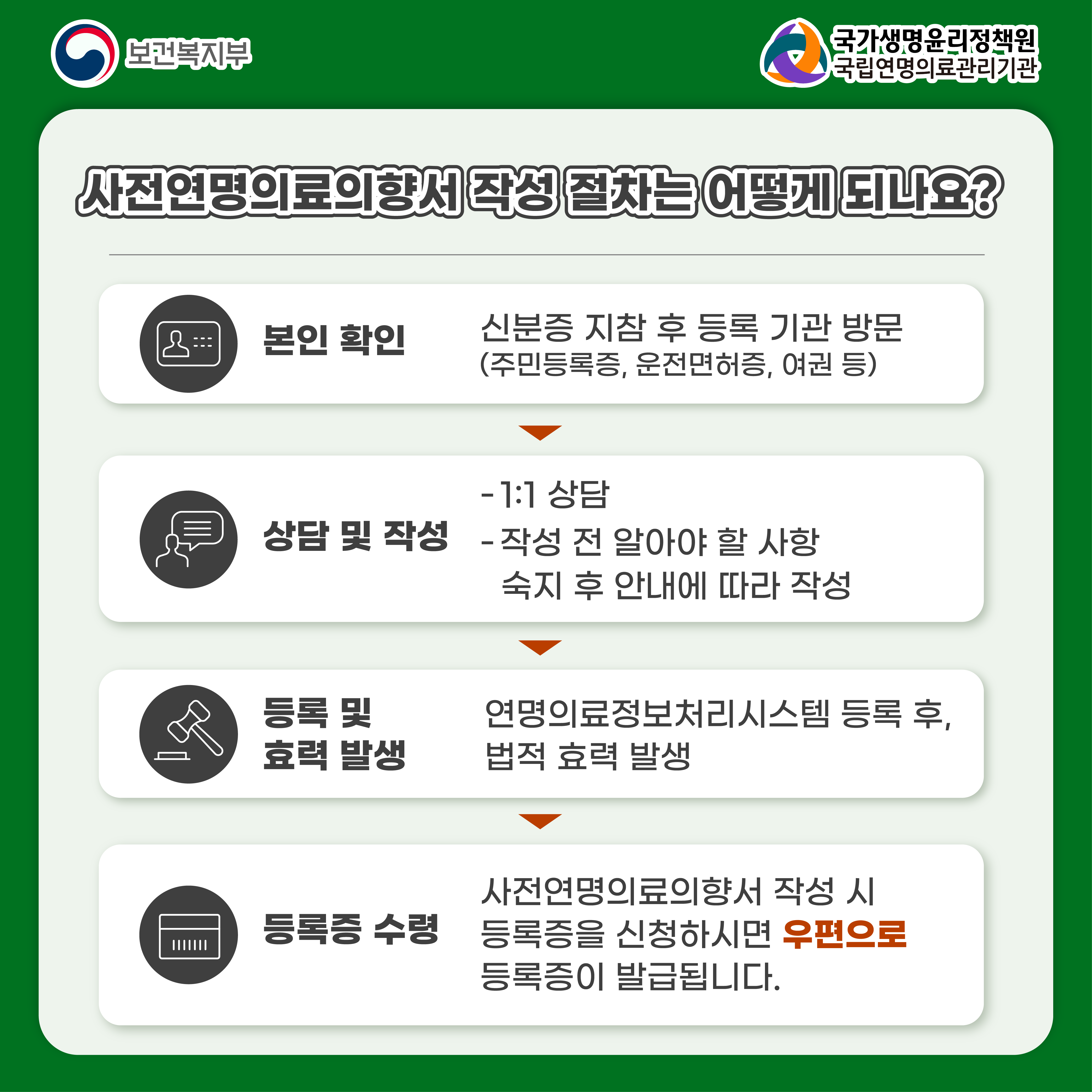 1728263114817_사전연명의료의향서 카뉴4_홈페이지.png