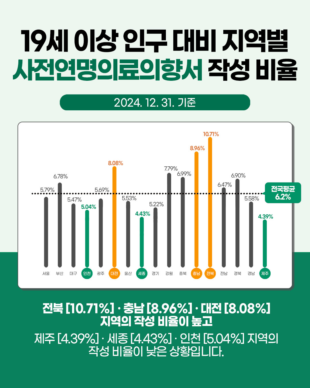 1748303054458_통계_사전연명의료의향서_홈페이지용4.png