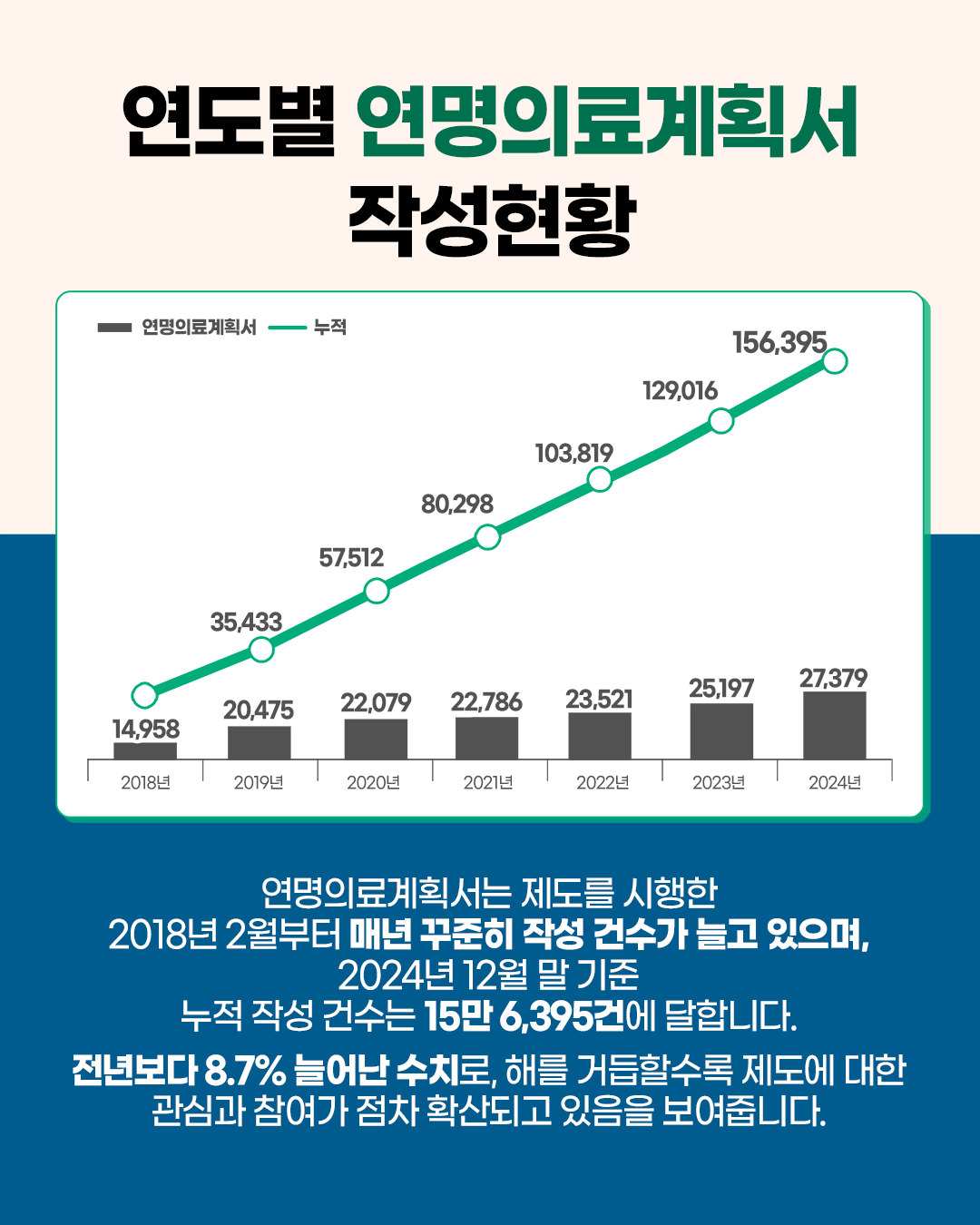 1748303112948_통계_연명의료결정제도_홈페이지용2.png