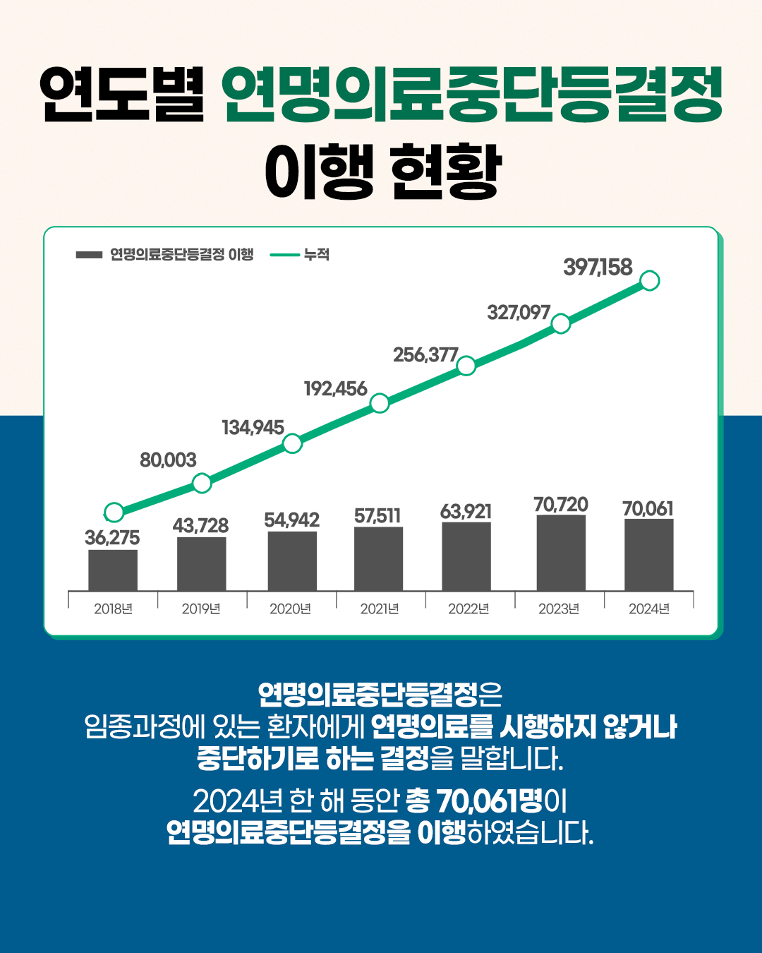 1748303116645_통계_연명의료결정제도_홈페이지용3.png