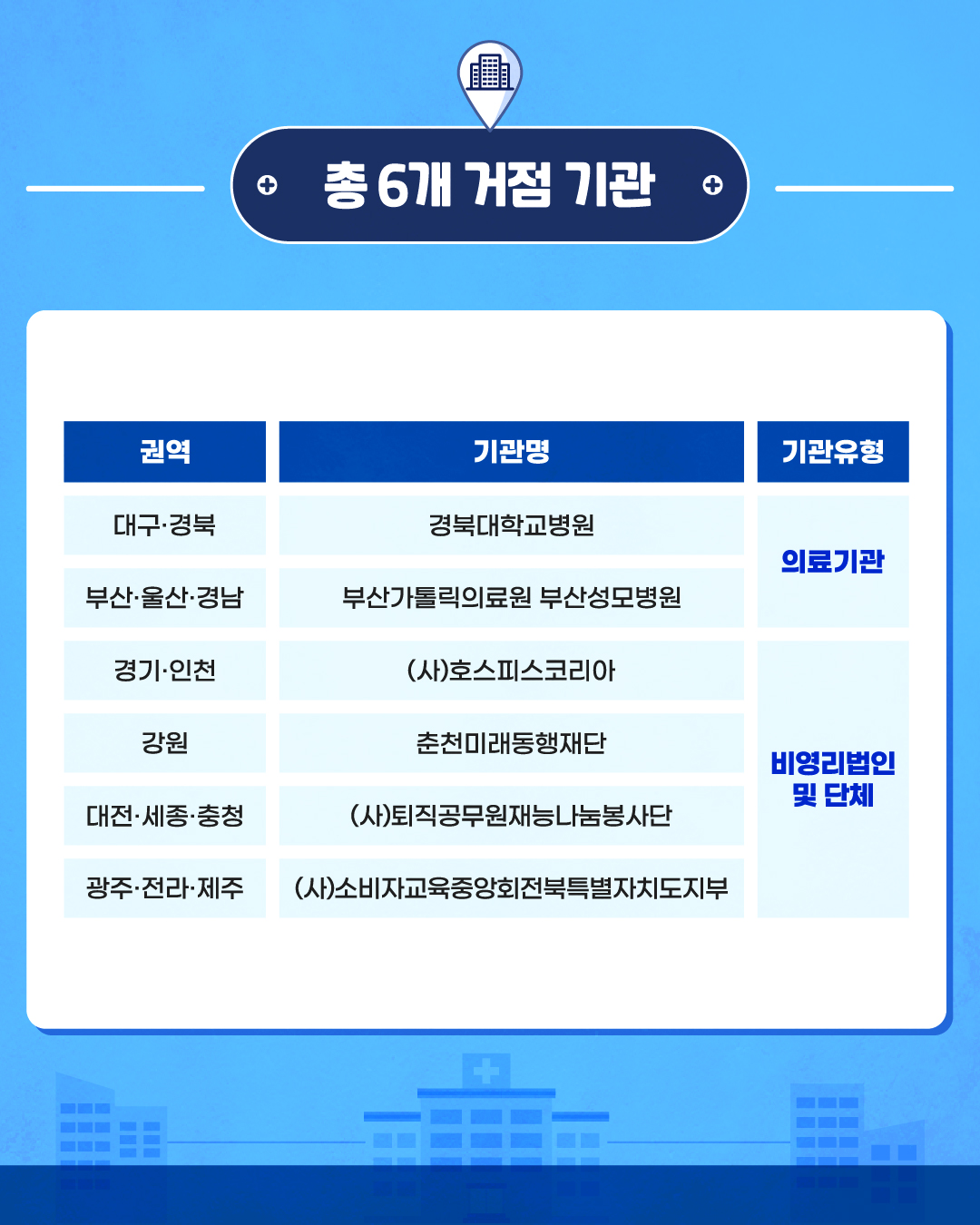 1750808051899_2_250624_거점등록_카드뉴스_국립연명의료관리기관.jpg