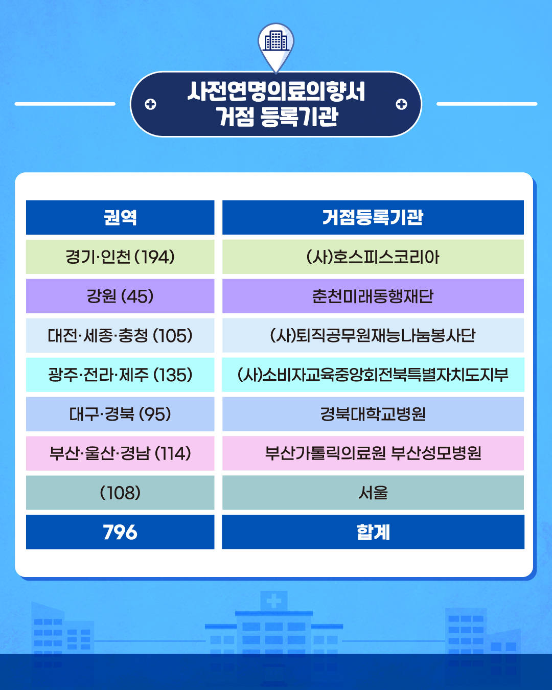 1750808060701_3_250624_거점등록_카드뉴스_국립연명의료관리기관.jpg