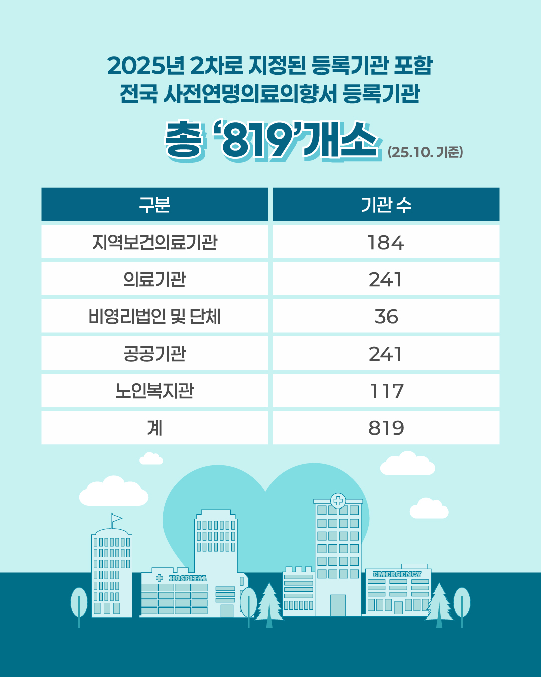 1762908191163_251104_명도조절_2차등록기관_카드뉴스_국립연명의료기관-06.jpg